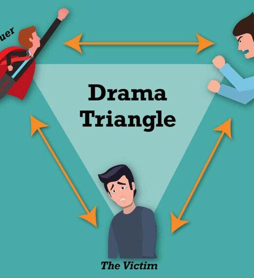 Drama triangle