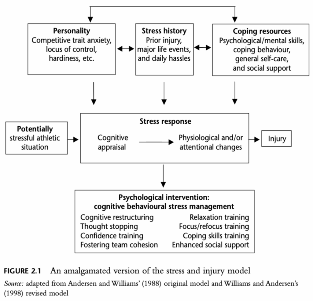 Circadian